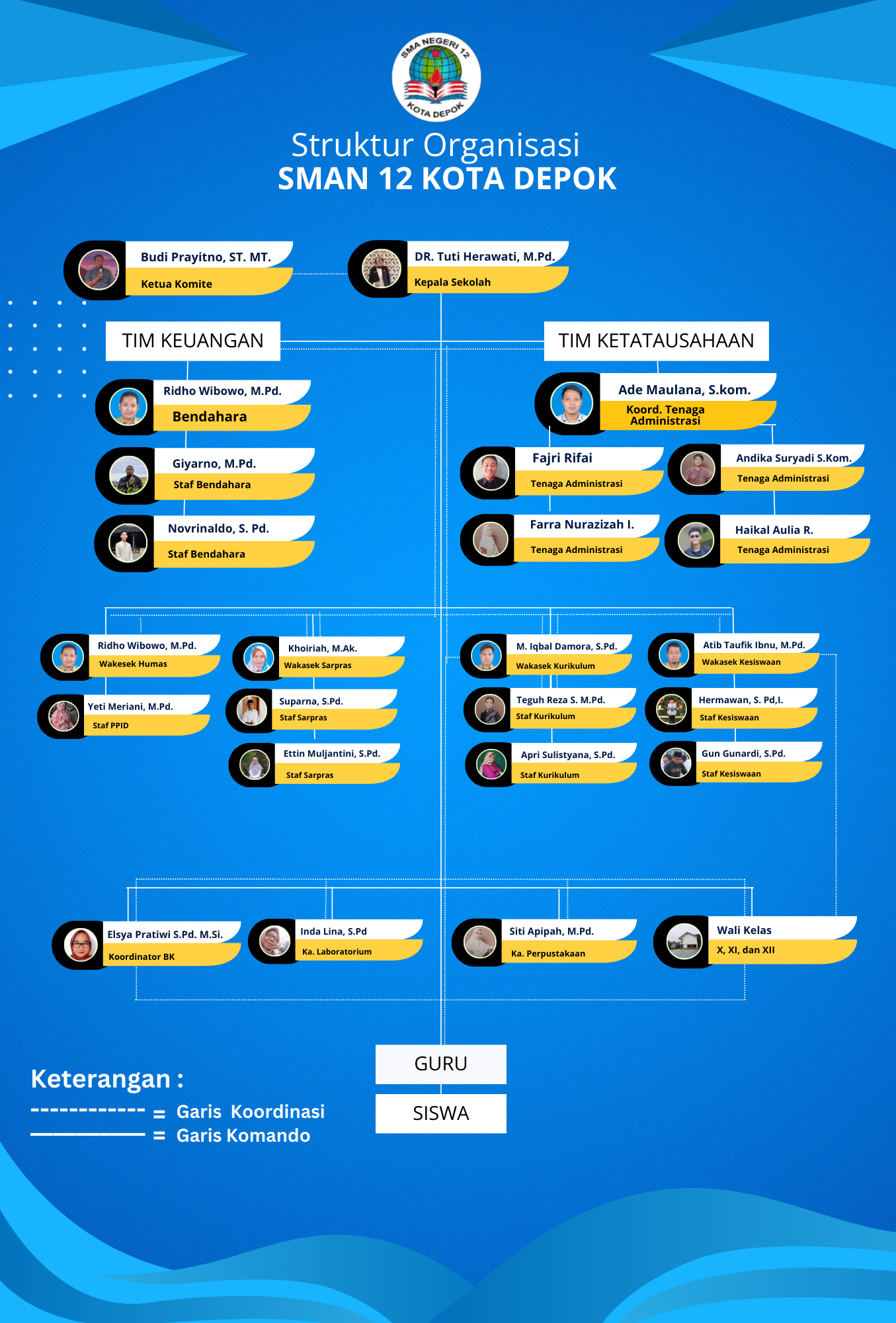 Struktur Organisasi